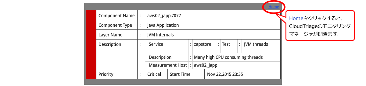 CloudTriage RCAサービスの利用イメージ アラートメール受信