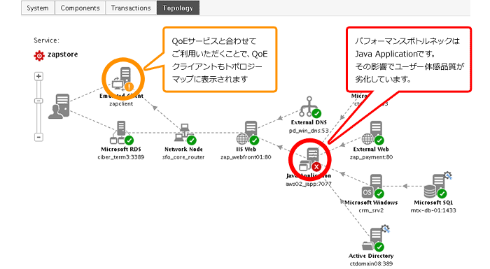 CloudTriage RCAサービスの利用イメージ ボトルネックを特定