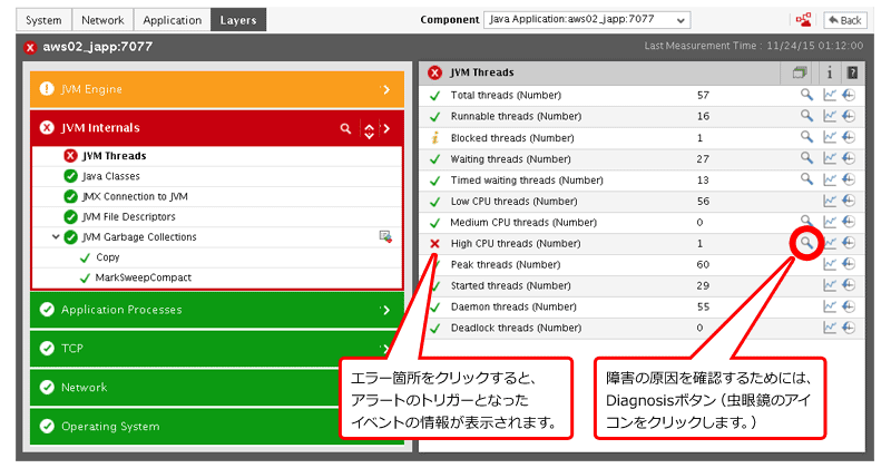 CloudTriage RCAサービスの利用イメージ ボトルネックレイヤーを確認