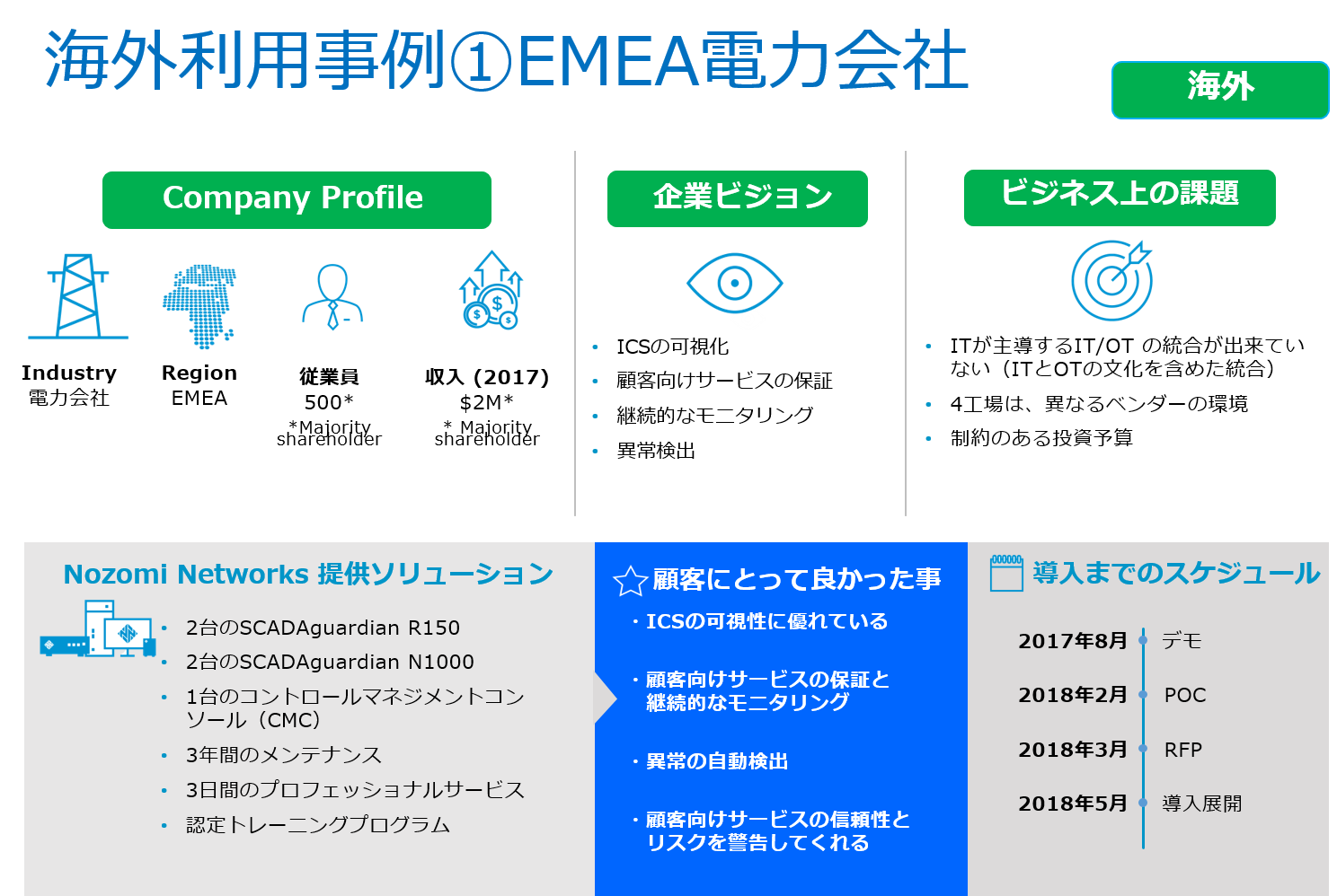 海外利用事例①EMEA電力会社