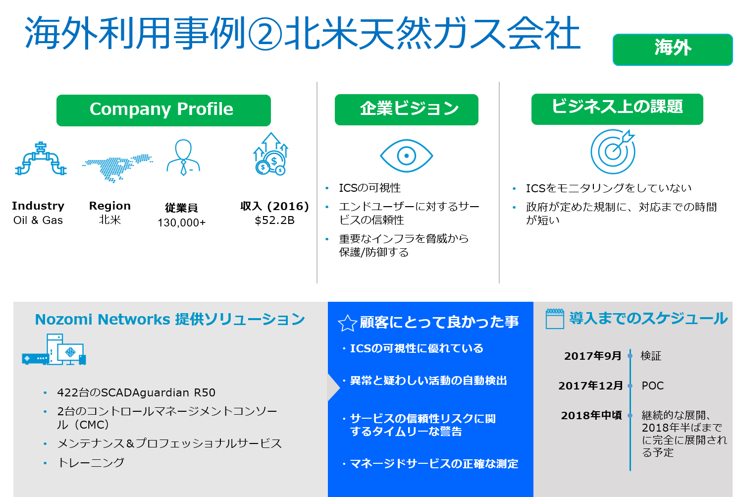 海外利用事例②北米天然ガス会社