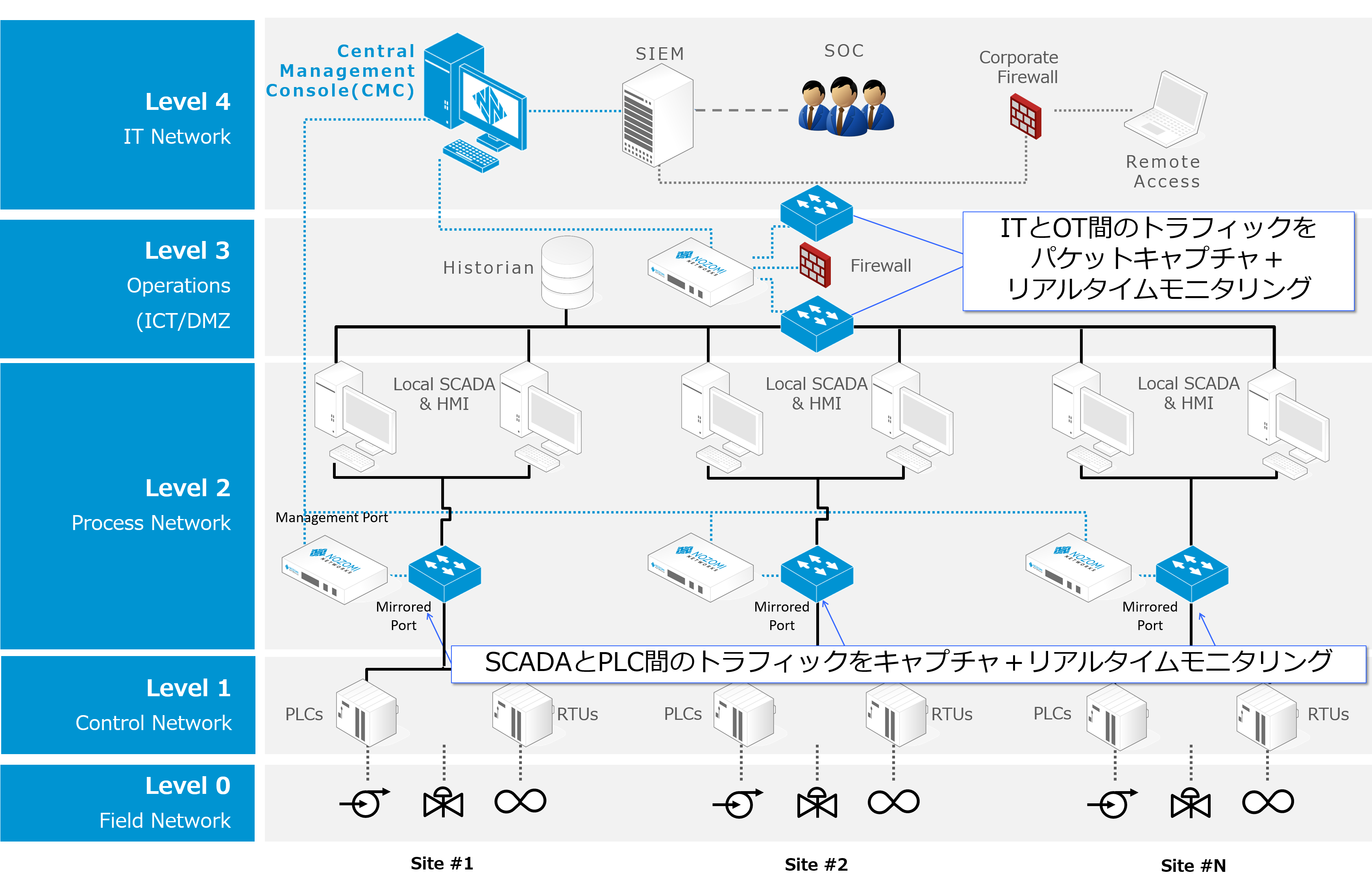 Nozomi Networks Guardian 産業制御システム（ics）セキュリティ 株式会社テリロジー