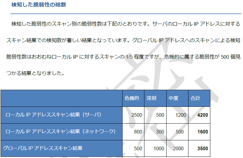 レポートの例 プラットフォームの脆弱性スキャン