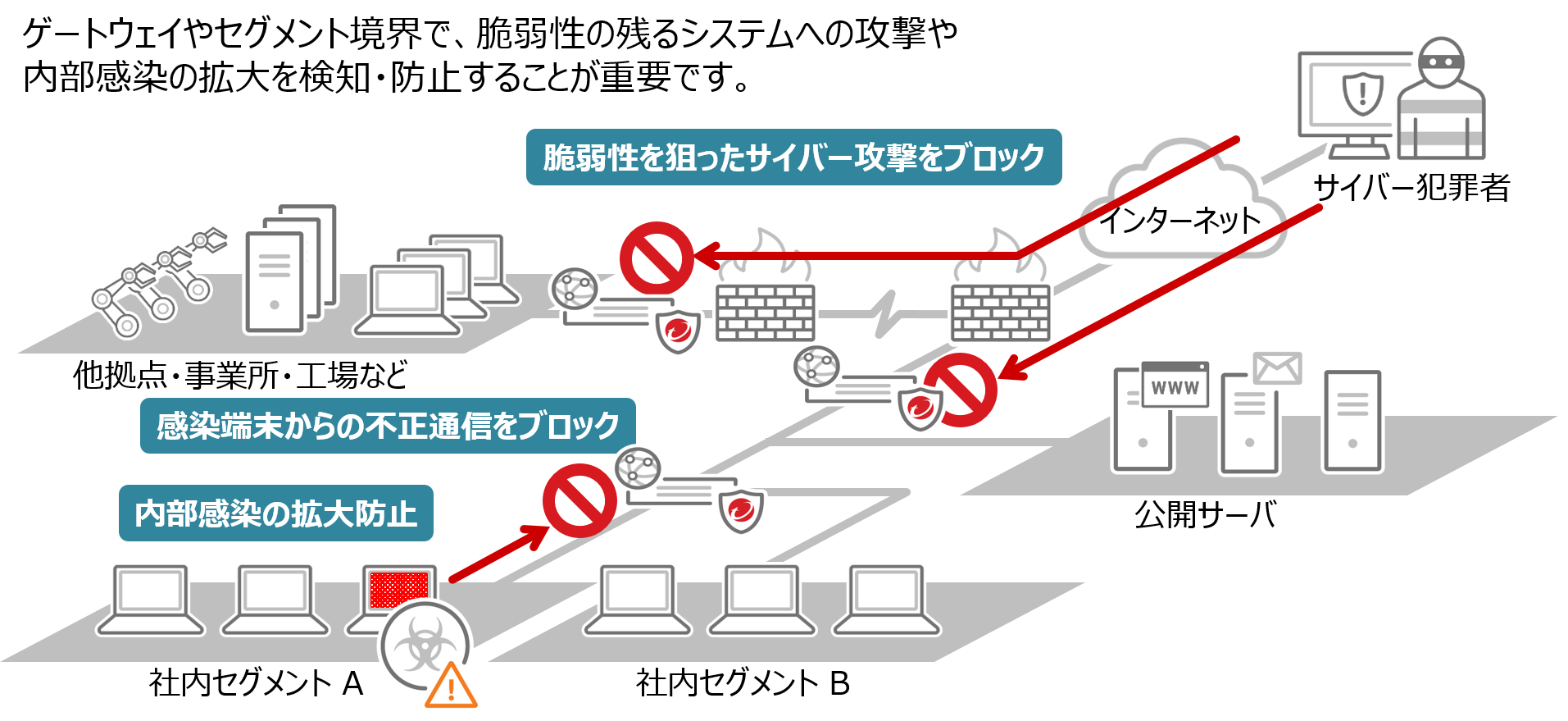 Trend Micro TippingPoint 機能の図2