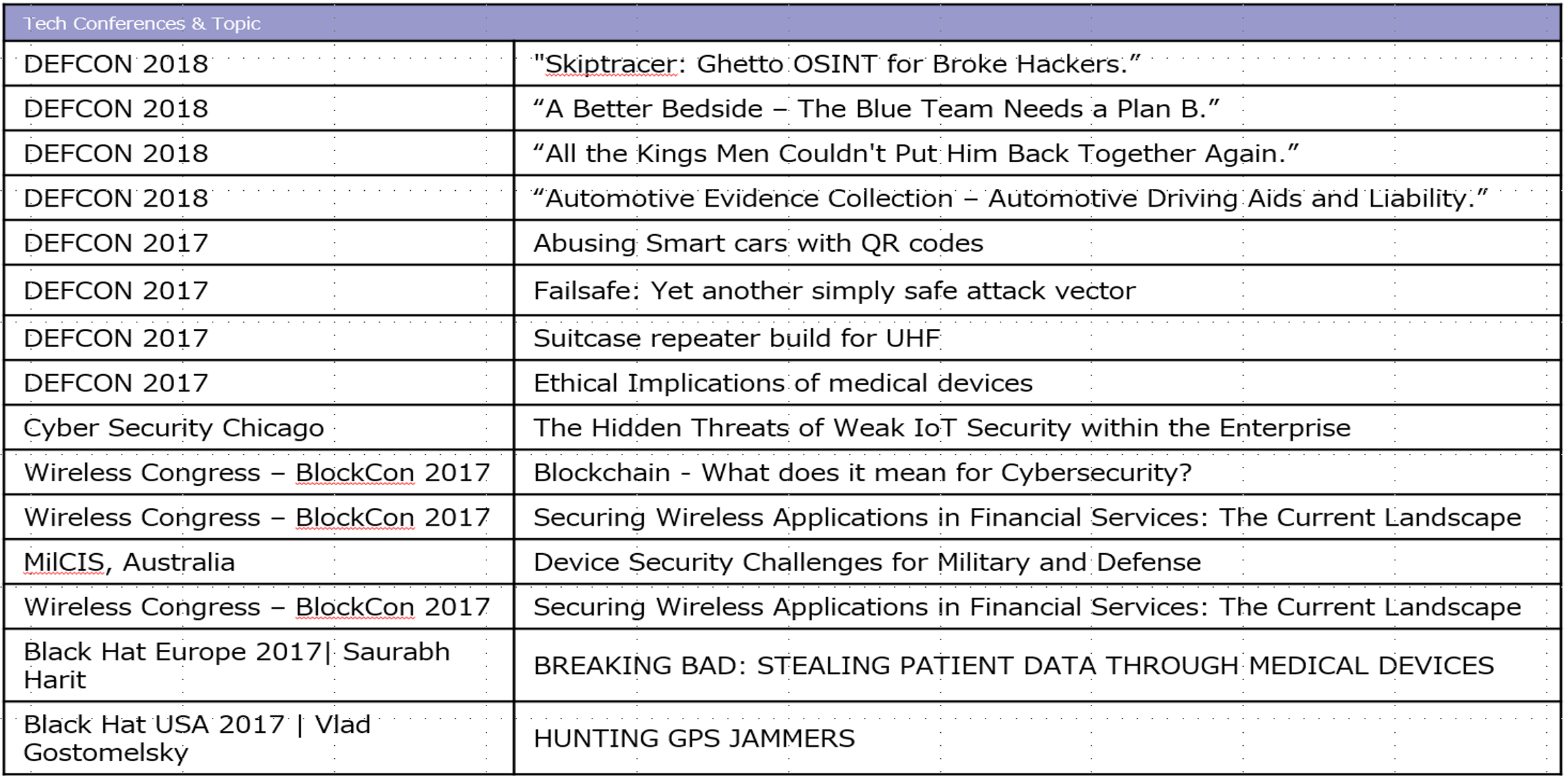 ホワイトハッカーの在籍数および世界的な国際会議における実績