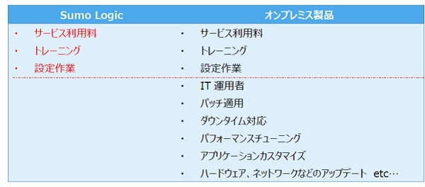 SaaS型マネージドサービス