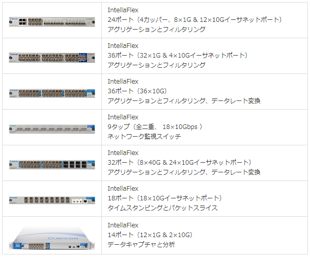 INTELLAFLEX ブレード