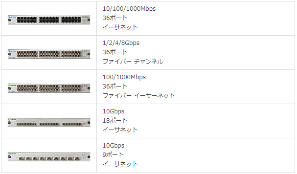 INTELLAPATCH Series 3000ブレード