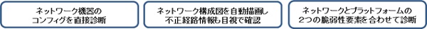 サービスの特徴