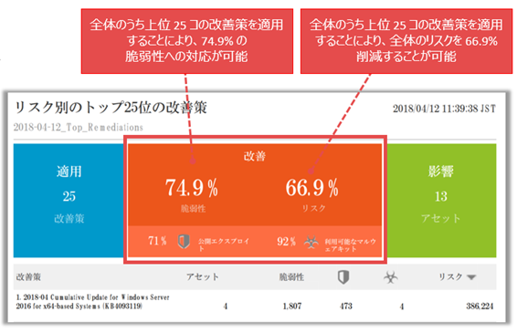 実効性の高いレポート