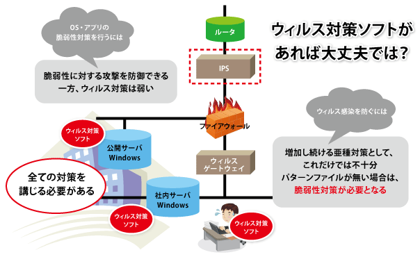 脆弱性対策を講じてない企業が多い