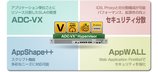 Radware社 次世代ロードバランサ