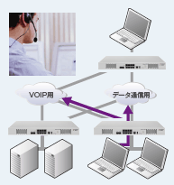 WANを経由する重要通信のパフォーマンスと、可用性向上のためマルチホーミングを導入