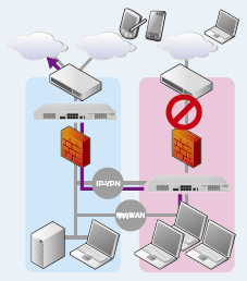 複数拠点間でのインターネット回線を有効活用