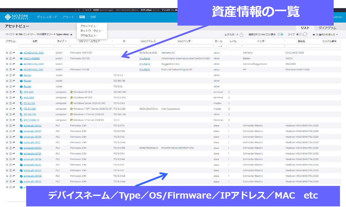 資産の可視化