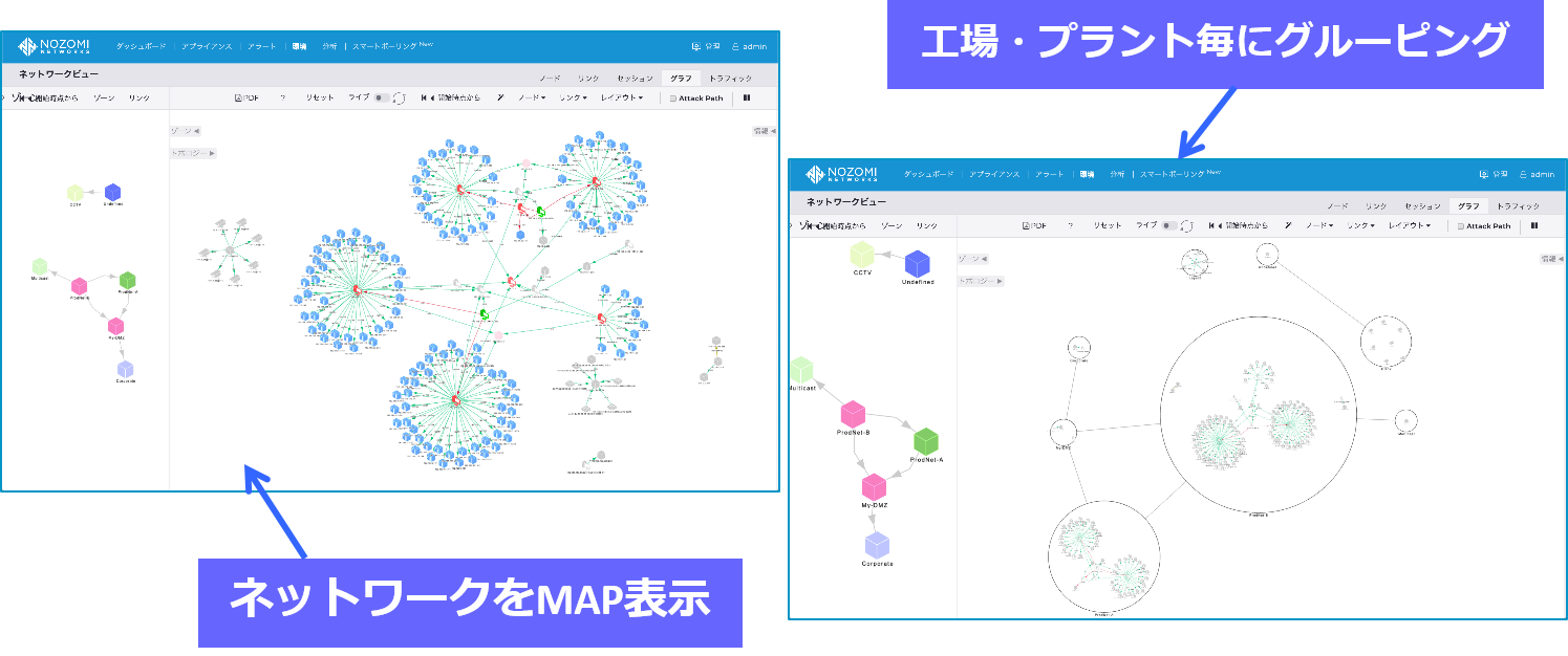 通信の可視化