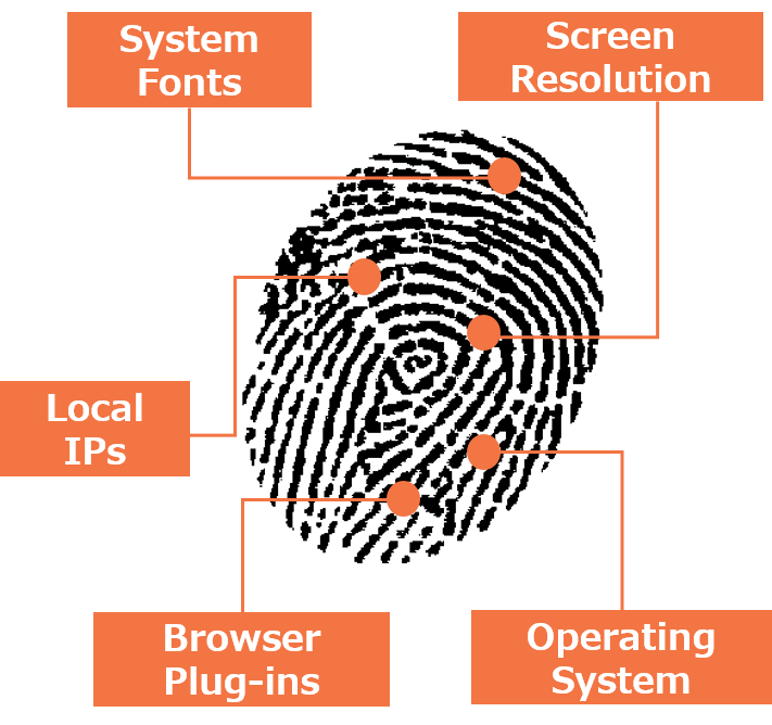 IPアドレスに頼らないデバイスフィンガープリンティング