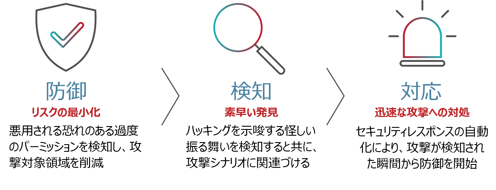 ラドウェアが貴社のクラウド環境をセキュアに