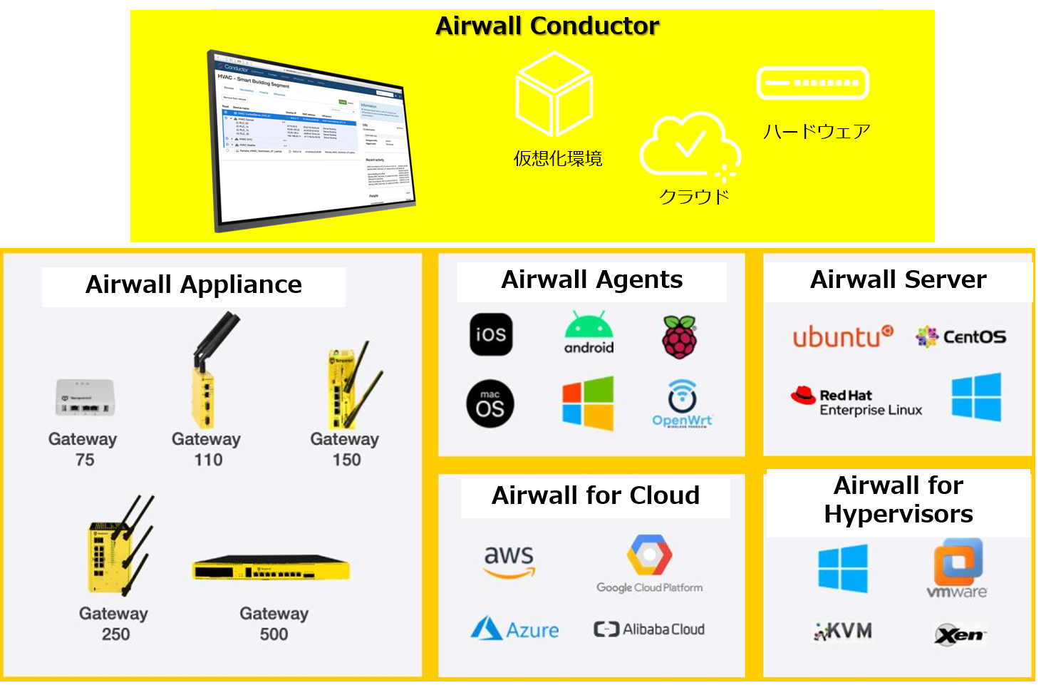 【Tempered】IDN Conductor、HIP Servicesのイメージ図