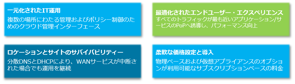 Infoblox BloxOne DDI 