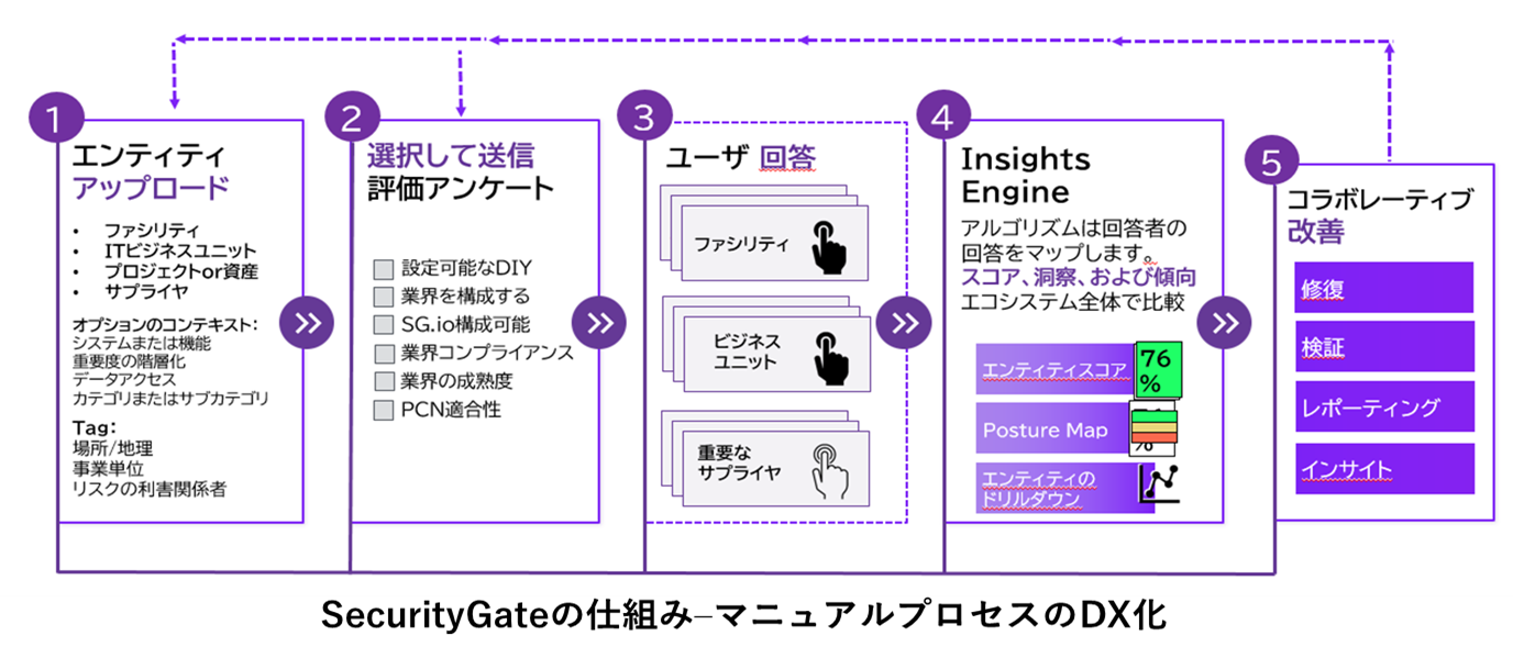 SecurityGateの仕組み