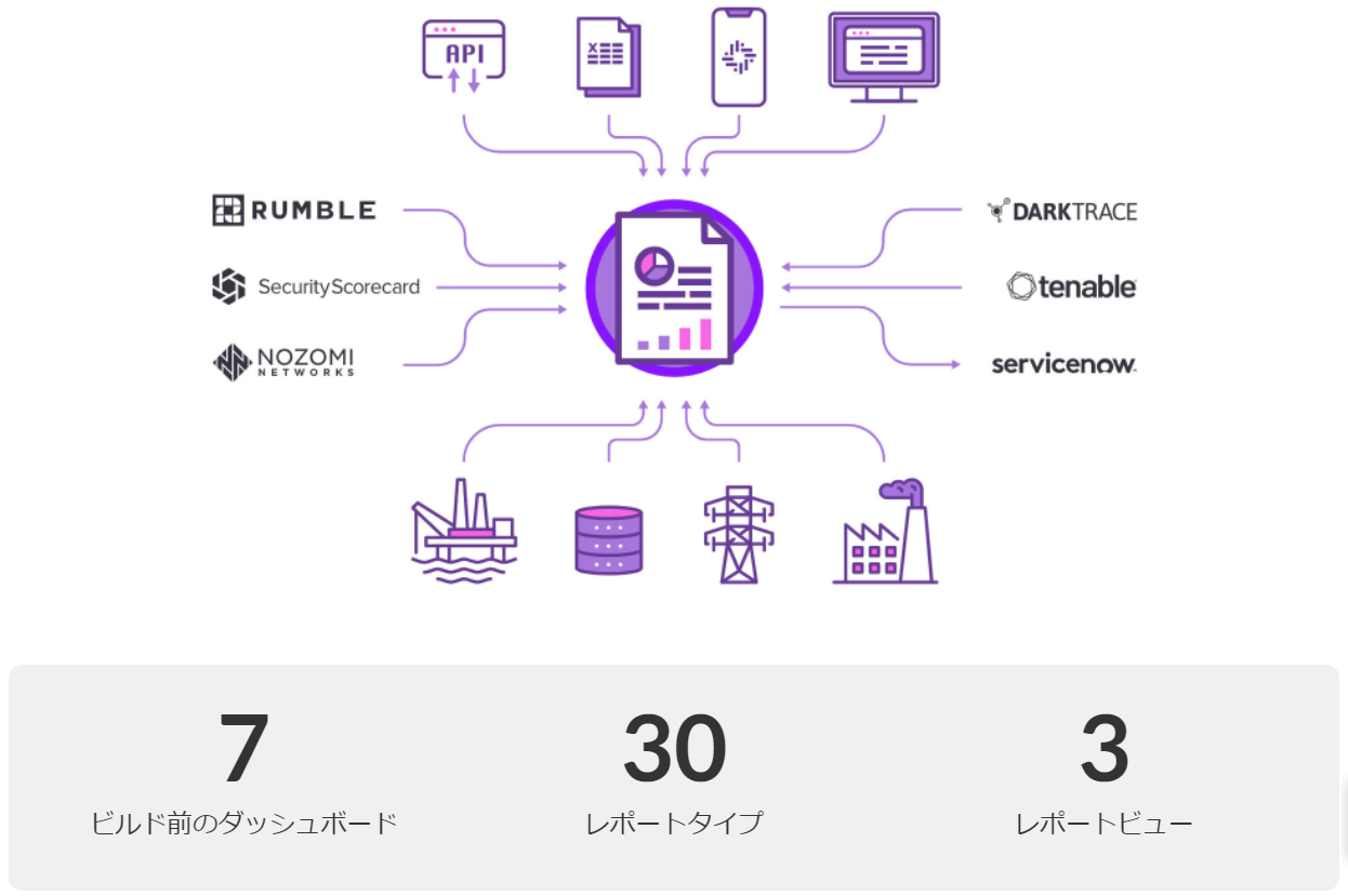 リスクアセスメントレポート