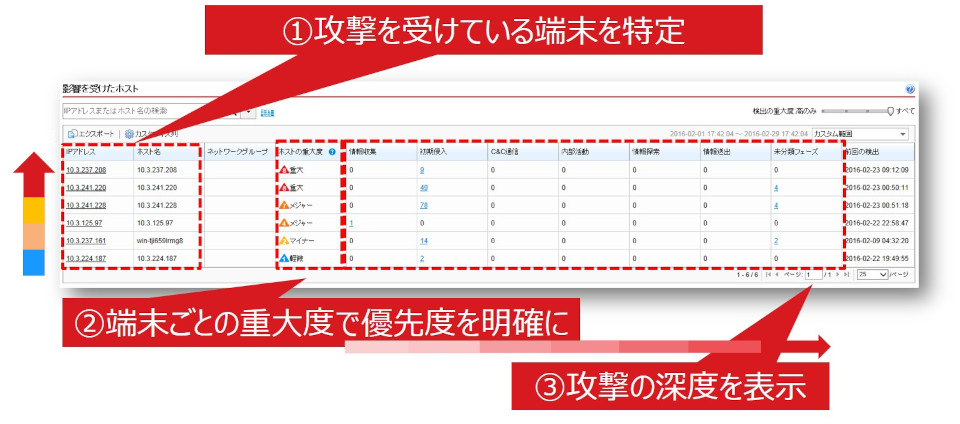 影響を受けたホスト