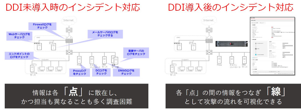 DDI導入の有無によるインシデント対応の比較