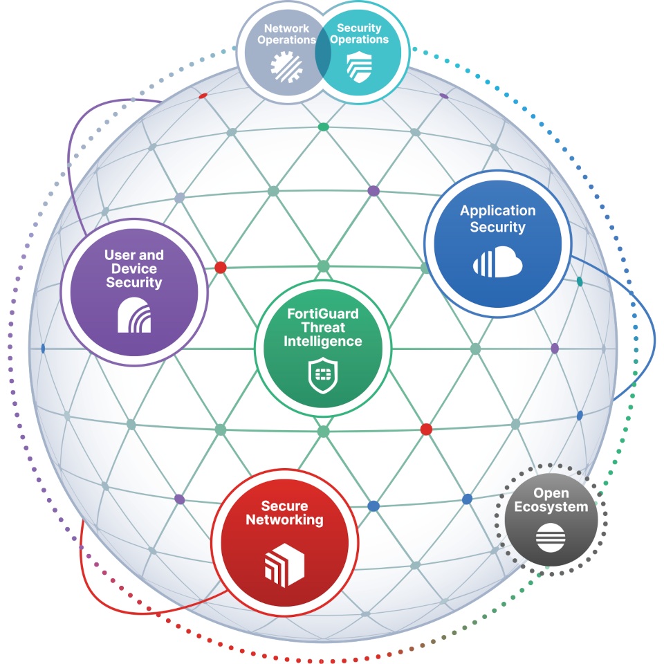 security-fabric-diagram-light-fy19