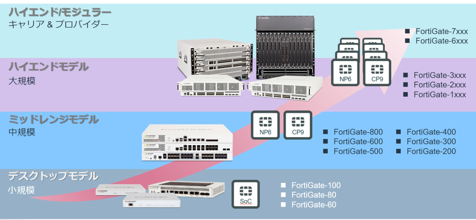 fortigatelineup