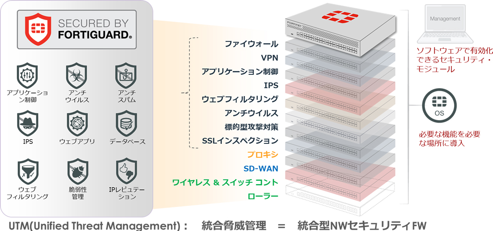 fortigate_vm_fig01