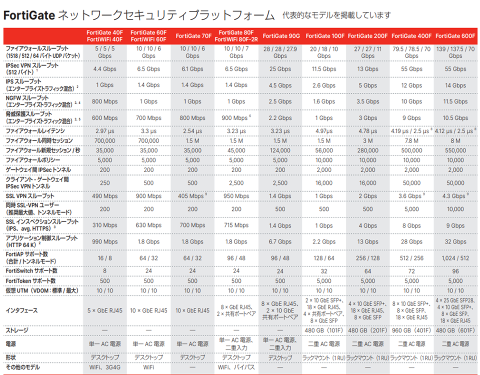 製品機能スペック