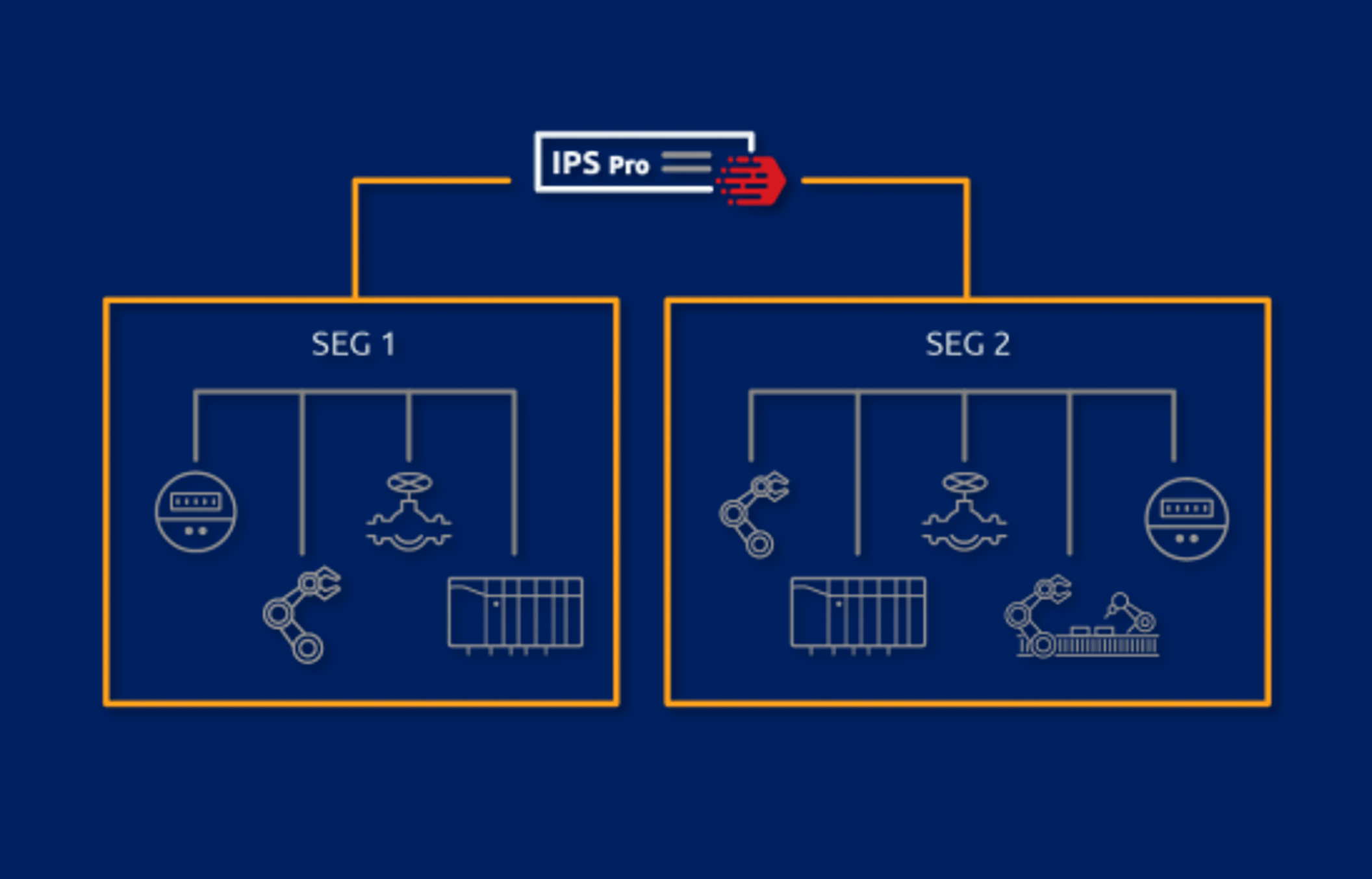 Network Segmentation