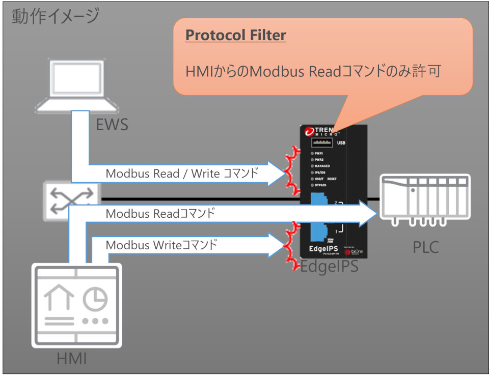 Protocol Filter