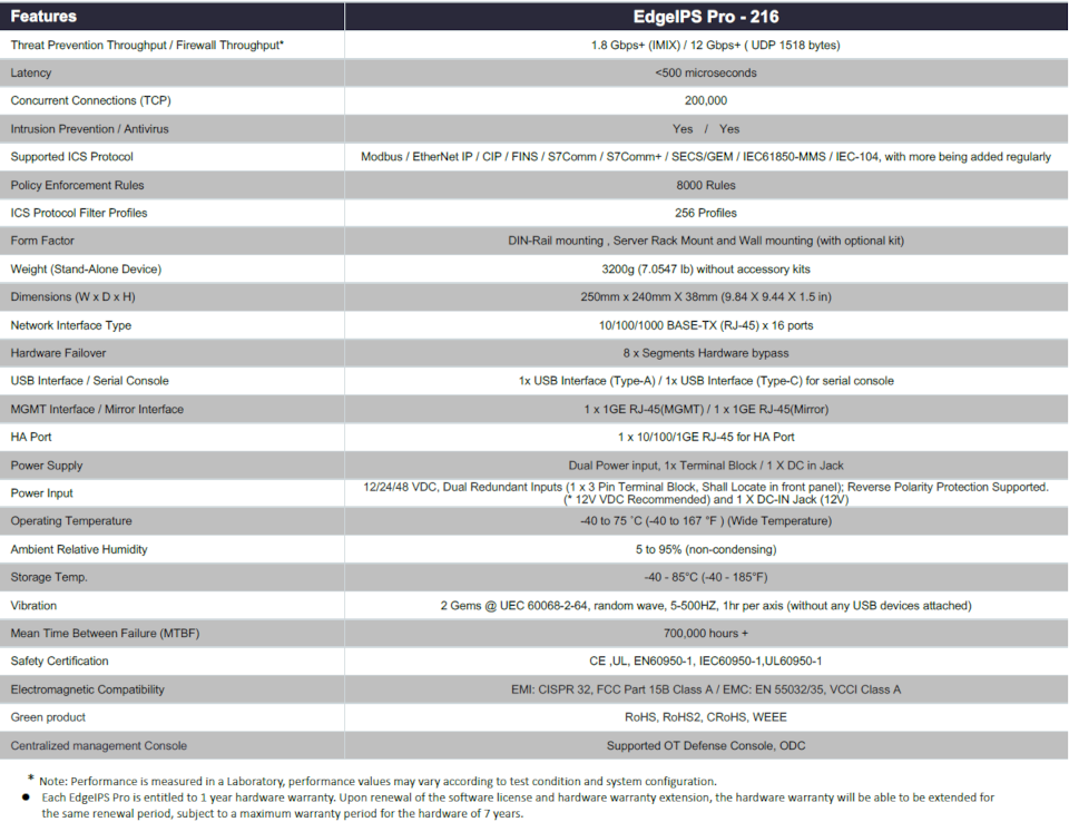 EdgeIPS Pro - 216 製品仕様