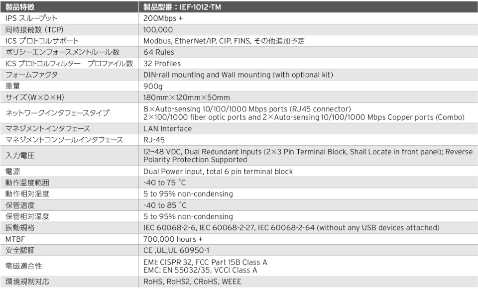 Edge Fire 製品仕様