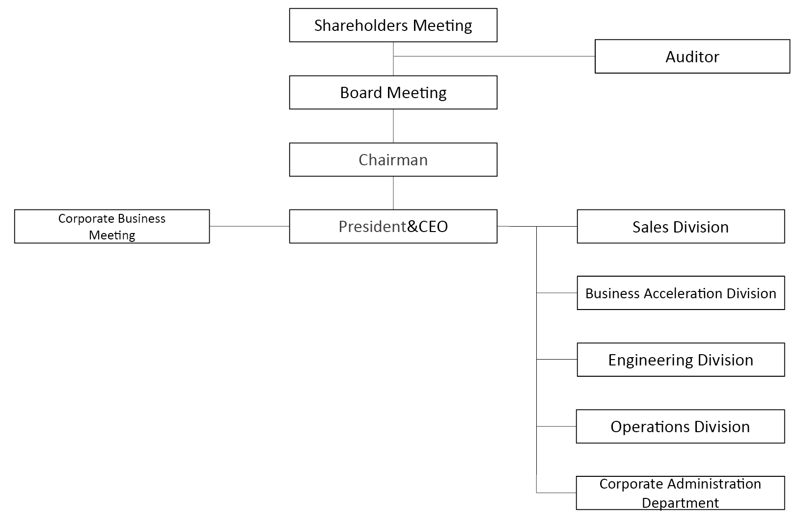 Organization