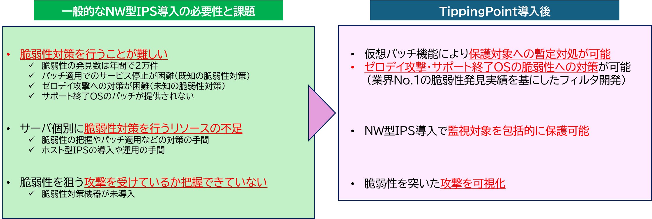 NW型IPSの必要性