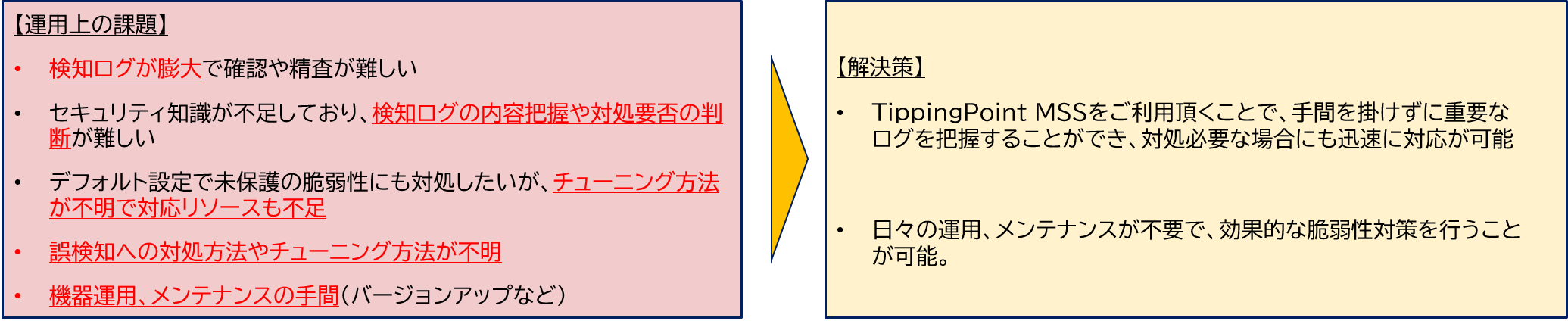 Tippingpoint導入後の運用上の課題