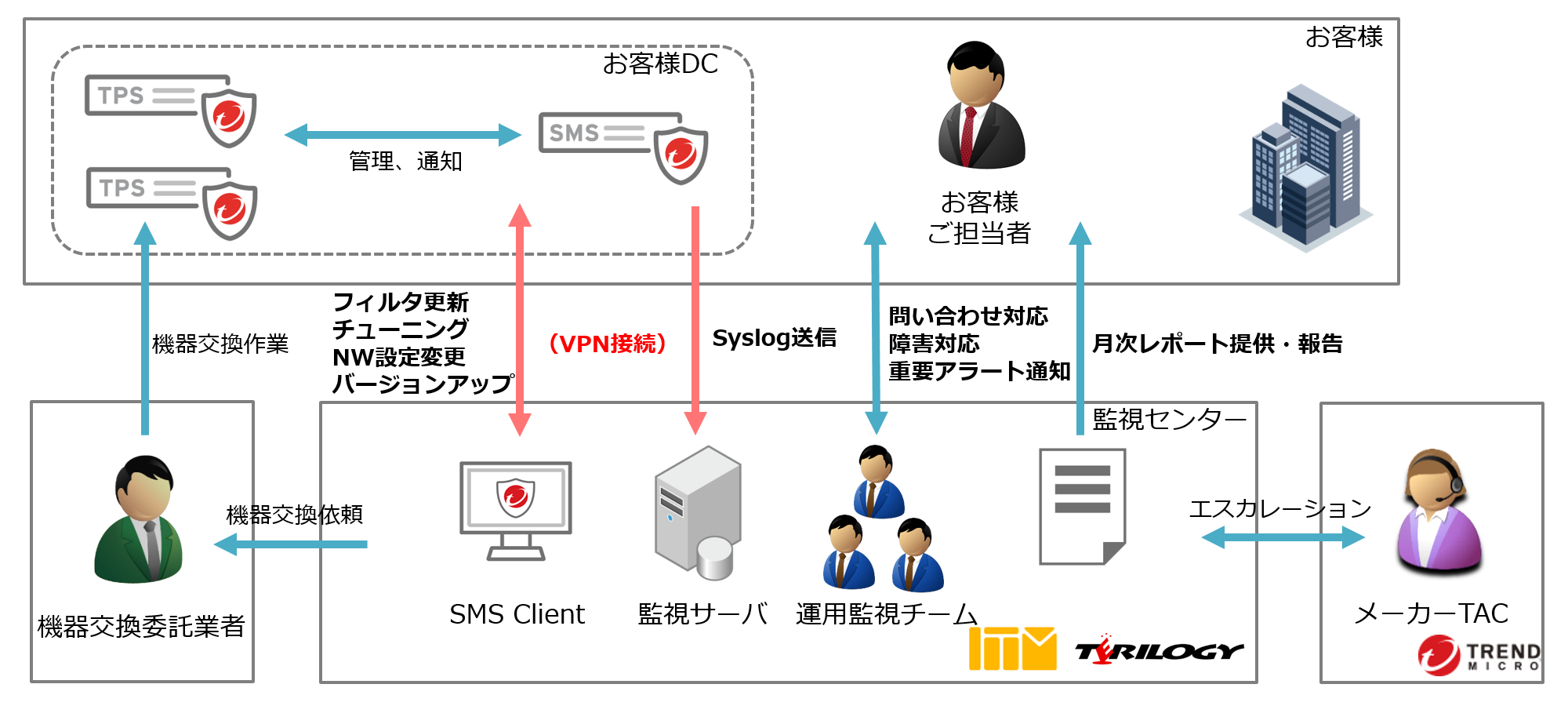 TippingPoint　MSSご提供イメージ