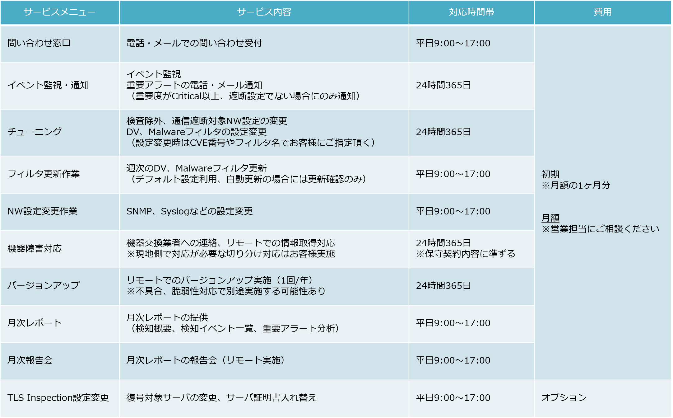 TippingPoint　MSSメニューが必要なお客様