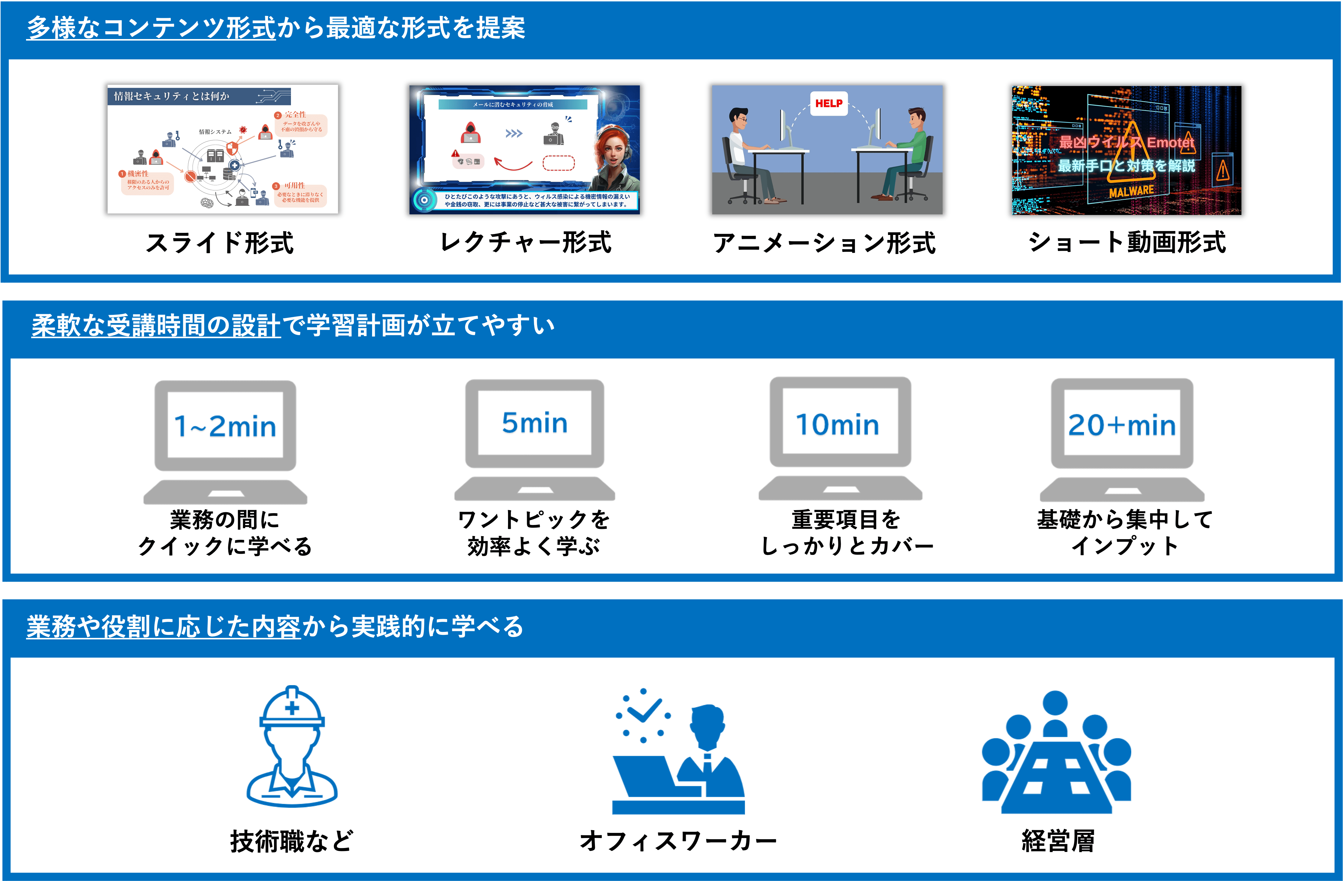 個人の業務や役割に応じた柔軟なコンテンツを提供!