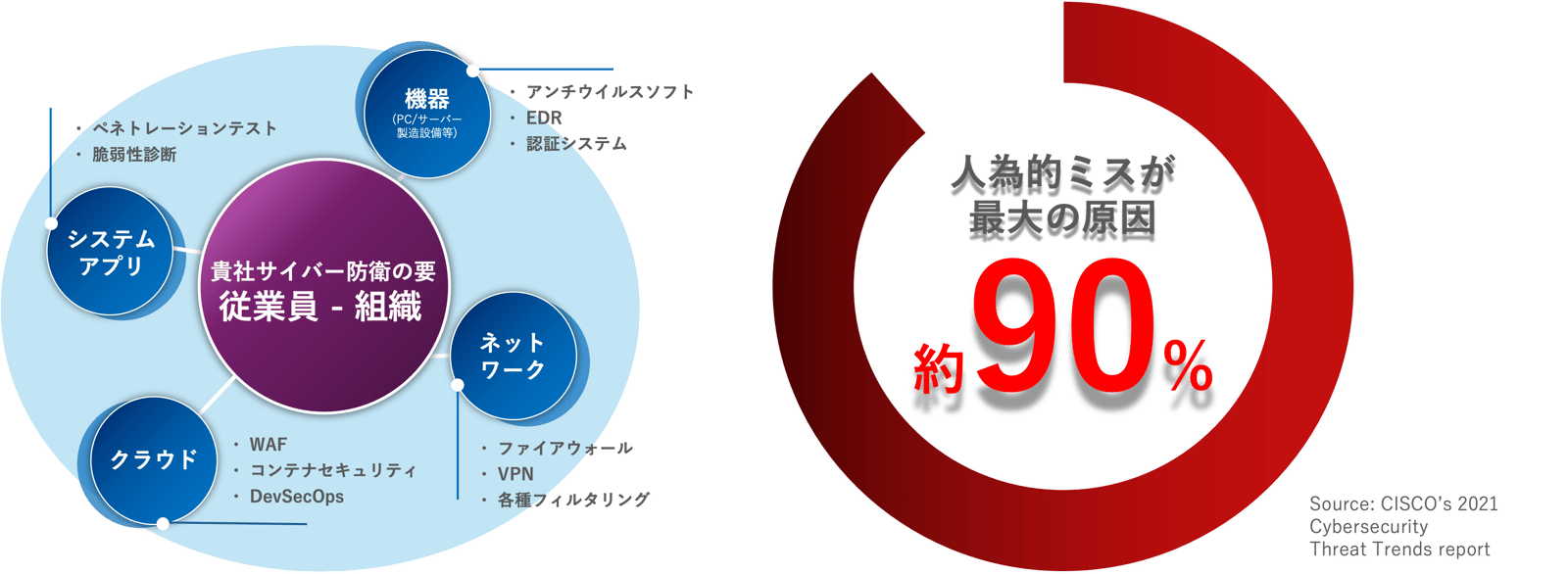 セキュリティ教育プラットフォームAironWorksを活用し、企業の「人的セキュリティ」強化へ