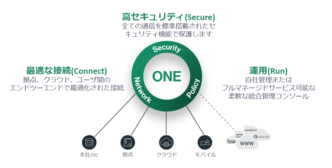 Cato Cloudについて、