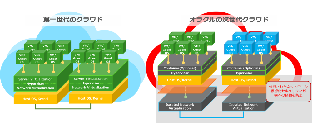 個人の業務や役割に応じた柔軟なコンテンツを提供!