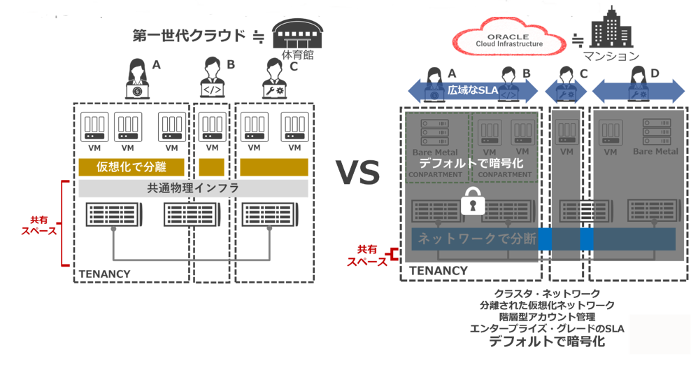 個人の業務や役割に応じた柔軟なコンテンツを提供!