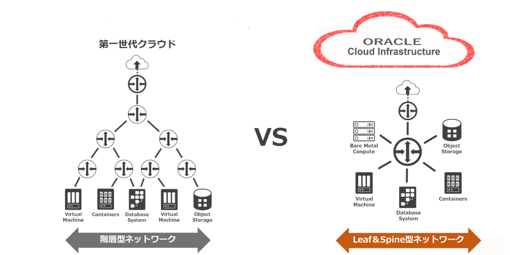 個人の業務や役割に応じた柔軟なコンテンツを提供!