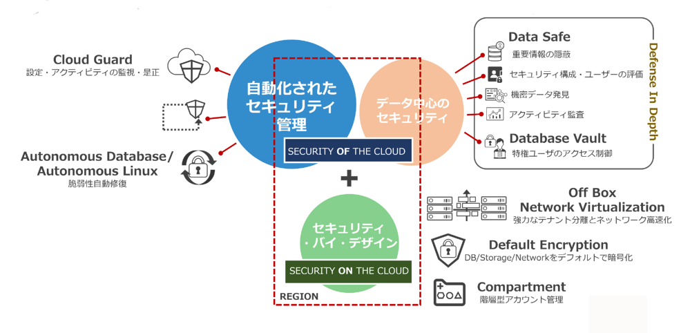 個人の業務や役割に応じた柔軟なコンテンツを提供!
