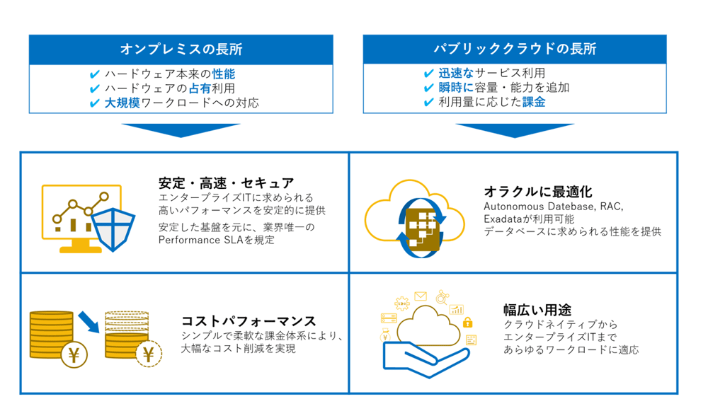 OCIはここがすごい！