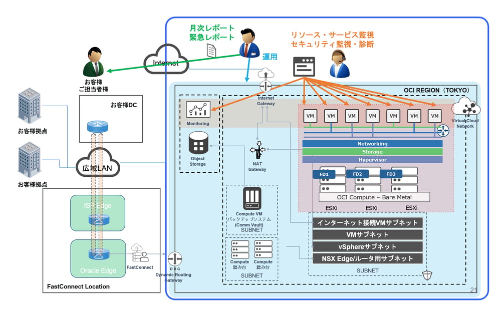 サービスご提供イメージ